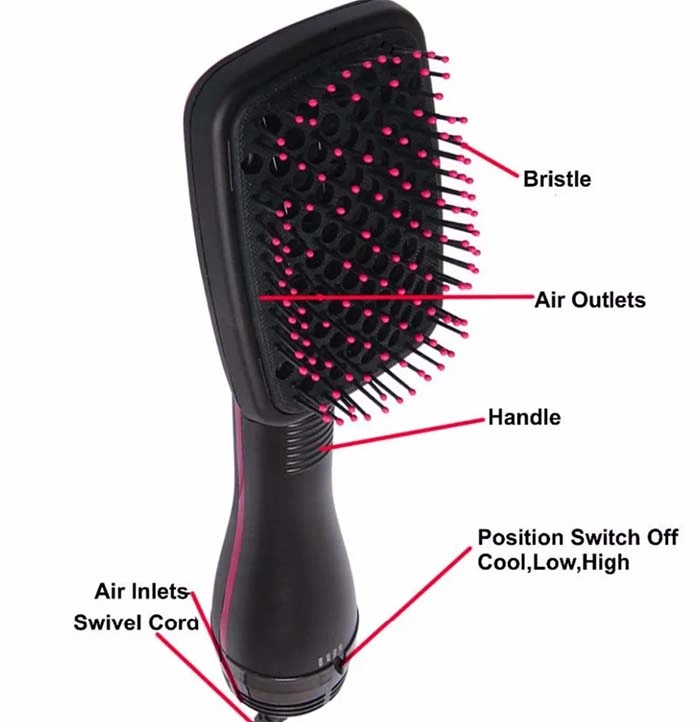 Beauty Salon One-Step Hair Dryer Volumizer 3-in-1 Upgrade Air Rotating Styler Ehot Selling Professional Fast Hair Beauty Brush Electric Blow Dryers Brush